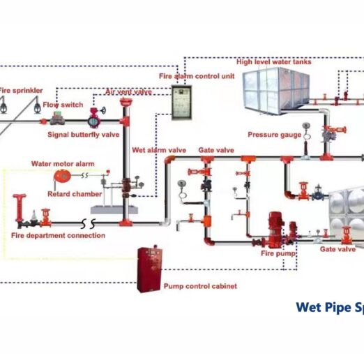 FIRE PROTECTION SYSTEM DESIGN