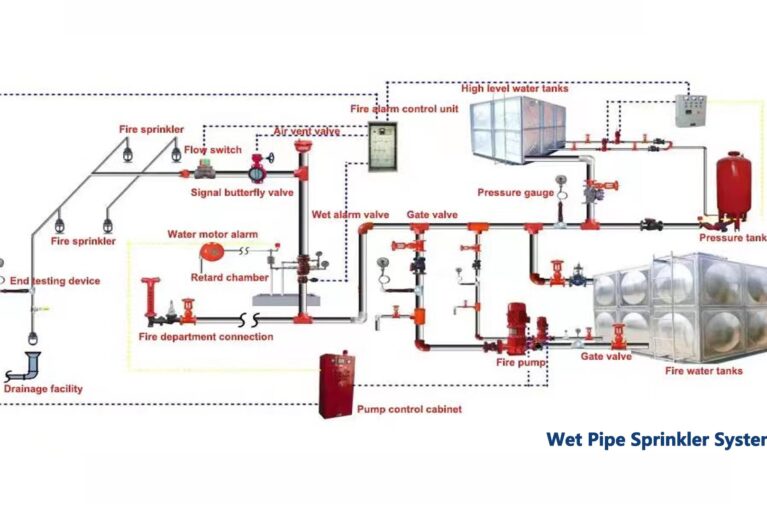 FIRE PROTECTION SYSTEM DESIGN